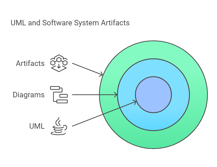 Comprehensive Guide to Combining UML with Agile Methodologies