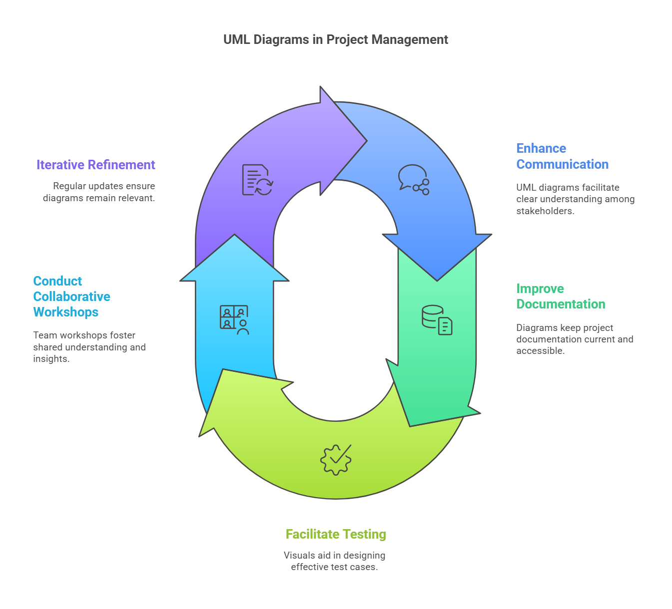 Positive Impacts on Productivity using UML for Agile Development